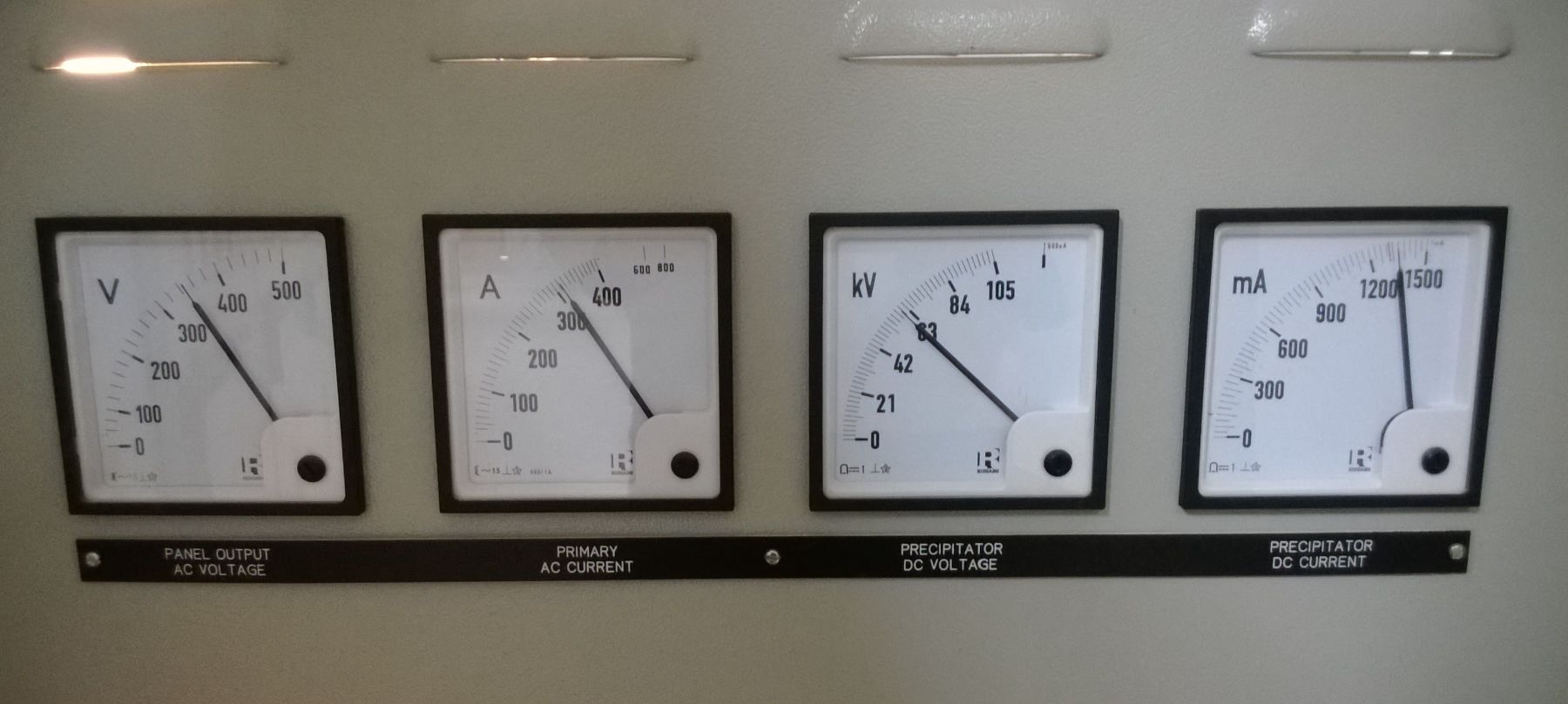 ESP control panel metering showing panel output AC voltage, primary AC current, precipitator DC voltage and precipitator DC current