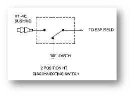 Schematic of a two position HT disconnecting switch: HT negative bushing feeding the ESP field, with an earthing position