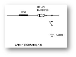 Schematic of an earth switch in air, with the HFC cable and HT negative bushing ahead of the earthing contact