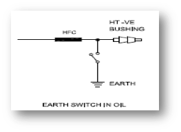 Schematic of an earth switch in oil, with the earthing contact upstream of the HT negative bushing